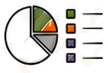Restaurant DNA pie chart and category legend