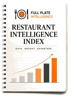 The Restaurant Intelligence Index report cover: Data. Insight. Advantage.